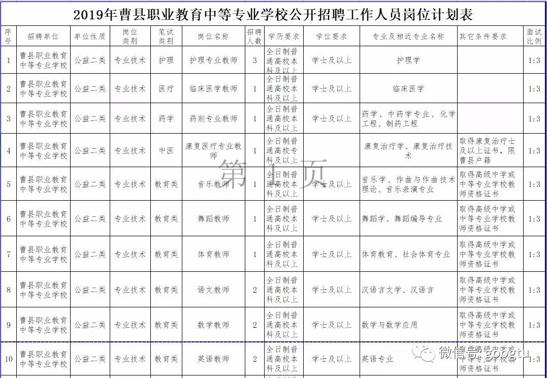 曹县人口6_曹县火车站