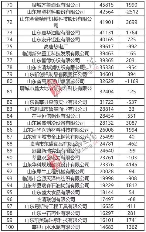 高唐排名_高唐老豆腐图片
