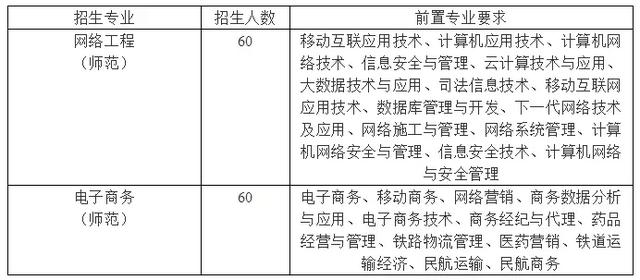 白云区2019经济总量_广州白云区图片(3)