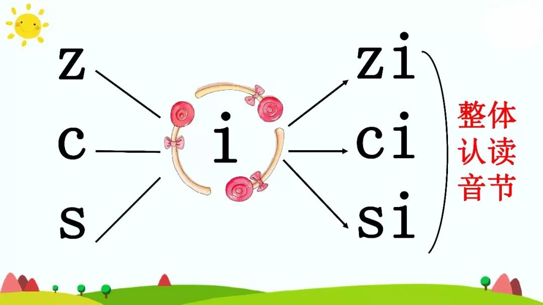 部编版一年级上册汉语拼音7zcs知识点图文解读