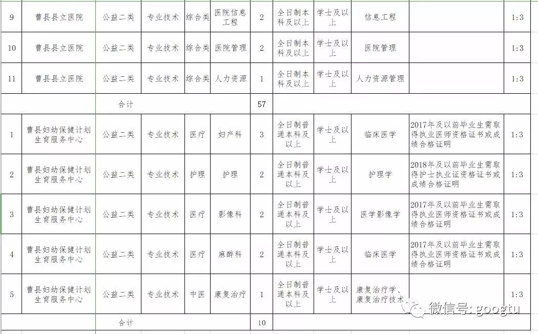 曹县人口6_曹县火车站