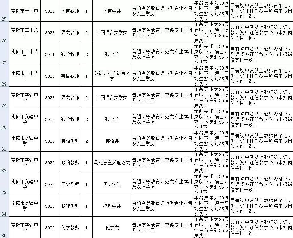 通知!2019南阳市区公开招聘612名人民