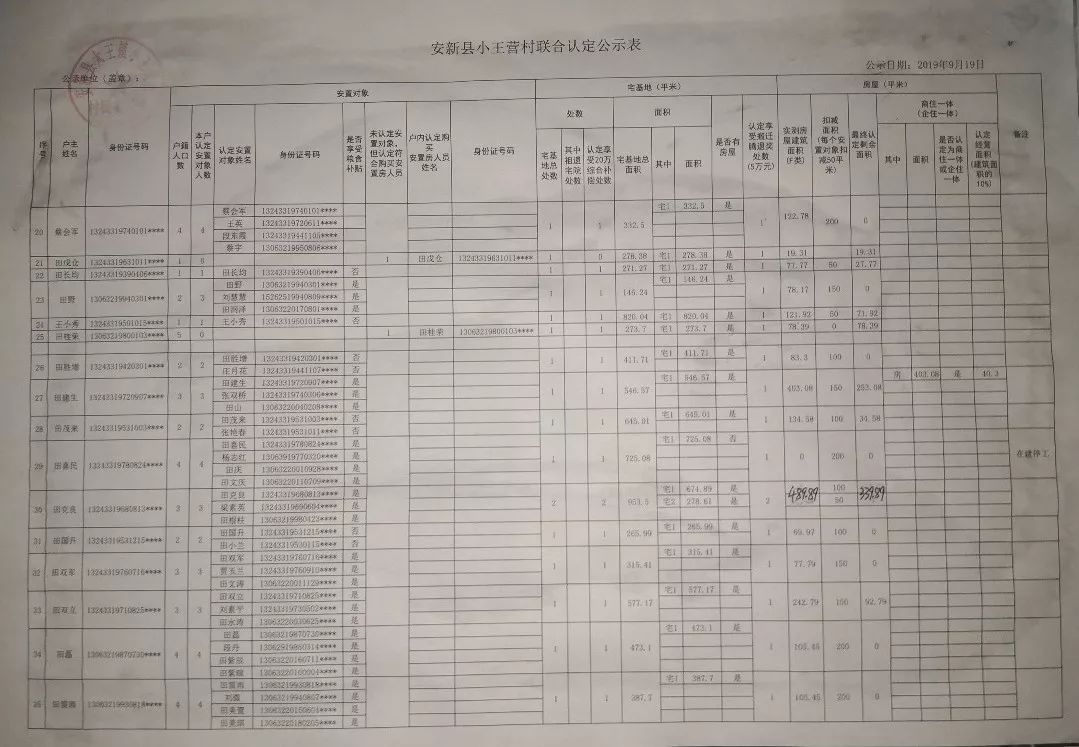 宅基地安置人口认定_人口普查(2)