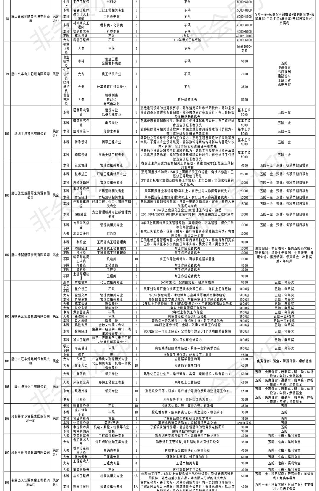 唐山招聘信息网_唐山人才招聘网 搜狗百科(2)