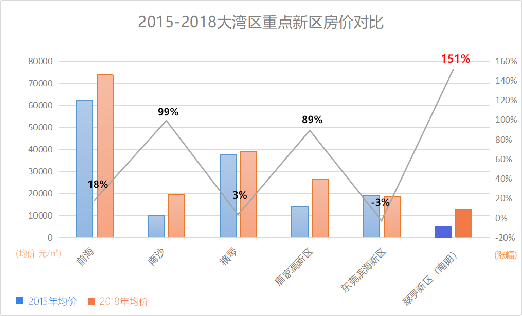 翠亨gdp