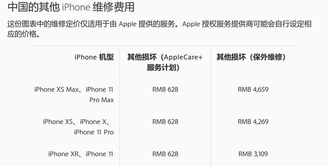 原创             新iPhone迎来第一批首碎！官方维修最低628元，最高4659元