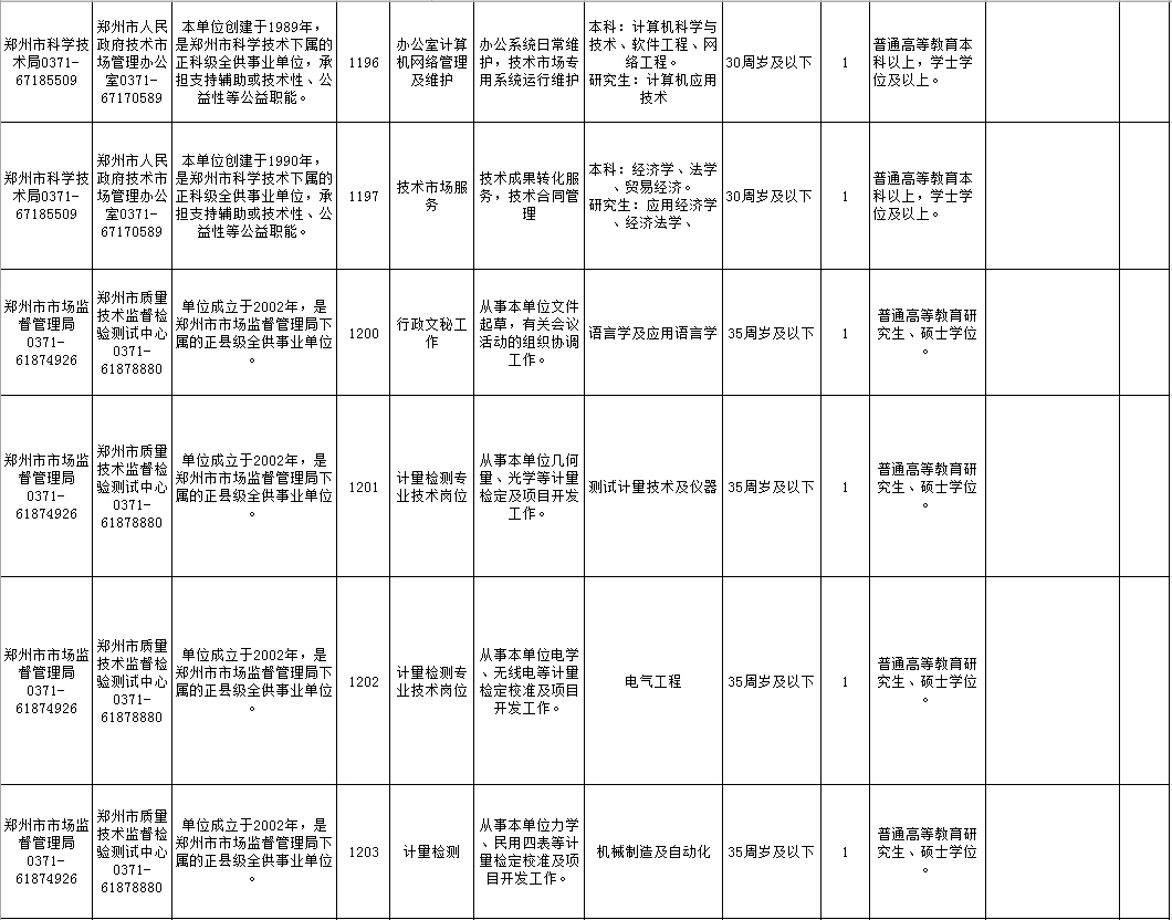 郑州人口等级_郑州人口分布热力图(3)