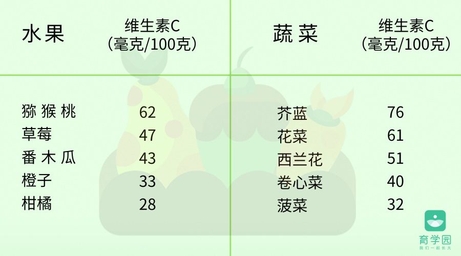 「崔玉涛的育学园」孩子贫血，比你想象的更严重，妈妈该这样做