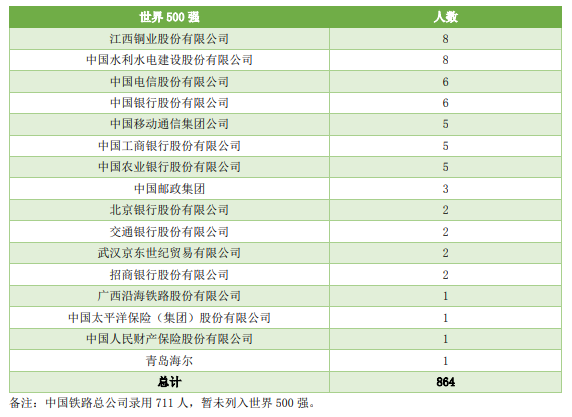 揭秘!“XX交通大学”的毕业生都去修路了吗? 交大系毕业去向大揭秘！