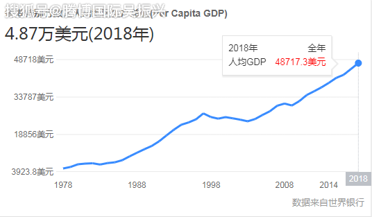 香港跟深圳哪个人均gdp高_43个投资项目涌入,柬埔寨21个经济特区直追深圳(3)