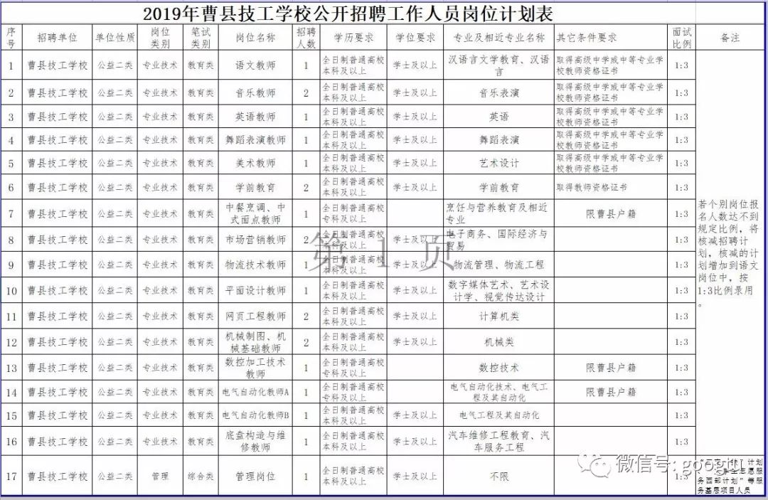 曹县招聘_快来 曹县县立医院公开招聘啦 好工作 高待遇,机会不等人(2)