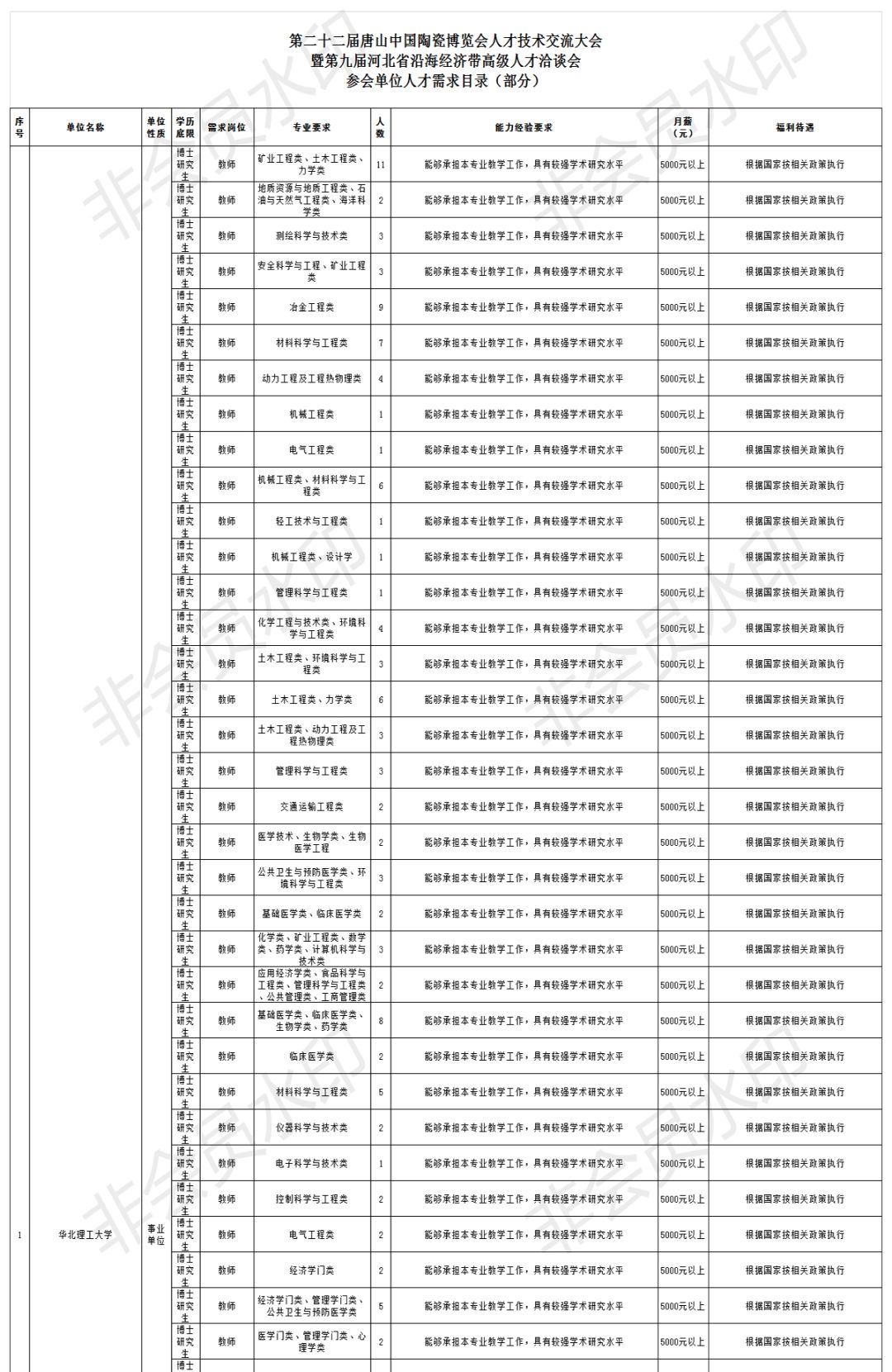 唐山招聘信息网_唐山人才招聘网 搜狗百科(3)