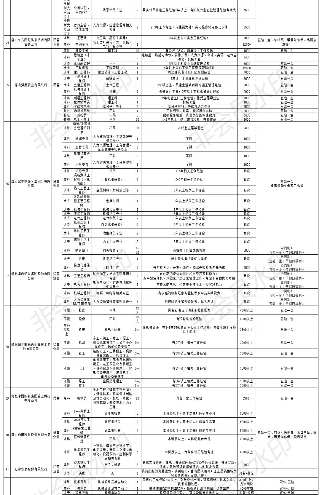 唐山招聘信息网_唐山人才招聘网 搜狗百科(3)