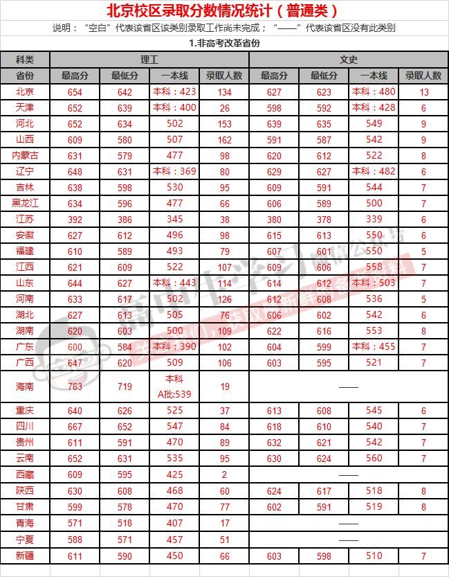 揭秘!“XX交通大学”的毕业生都去修路了吗? 交大系毕业去向大揭秘！