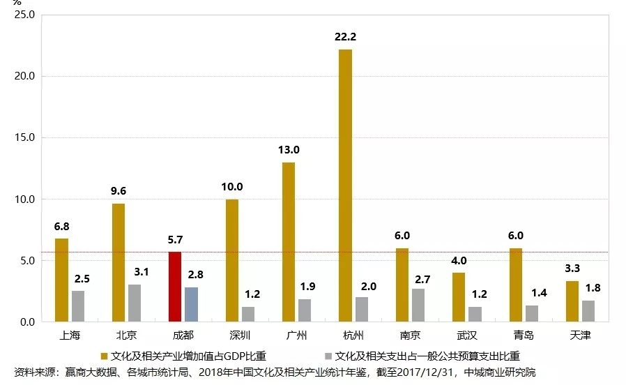 成都人口及房地产成什么比例_成都人口热力图