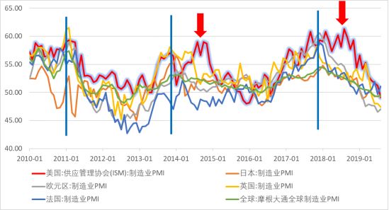 全球欧洲gdp_欧盟大反击 17 国签署万亿半导体发展计划,减少对美依赖,全球半导体格局或将大变(2)