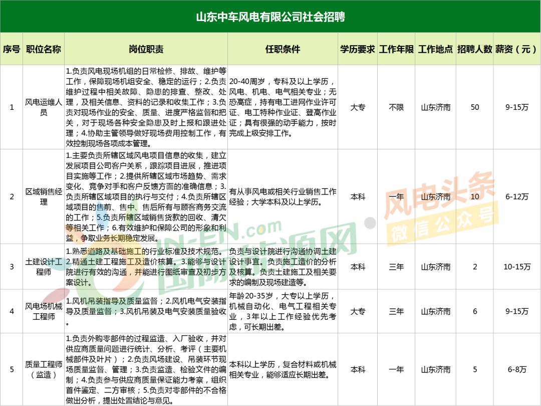 远景能源招聘_远景能源酒泉基地叶片工厂补充招聘(3)