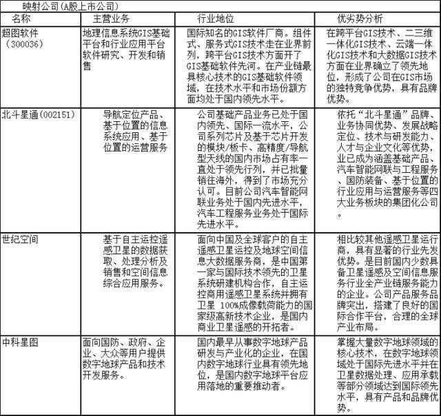 格菲科创板研究院研报推送:航天宏图_中央国家机关