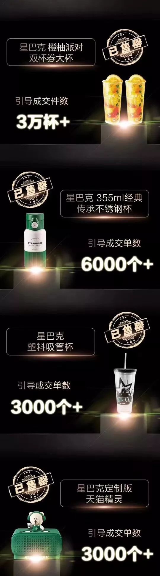 掘金淘寶直播，星巴克一晚賣出16萬杯咖啡！ 科技 第4張