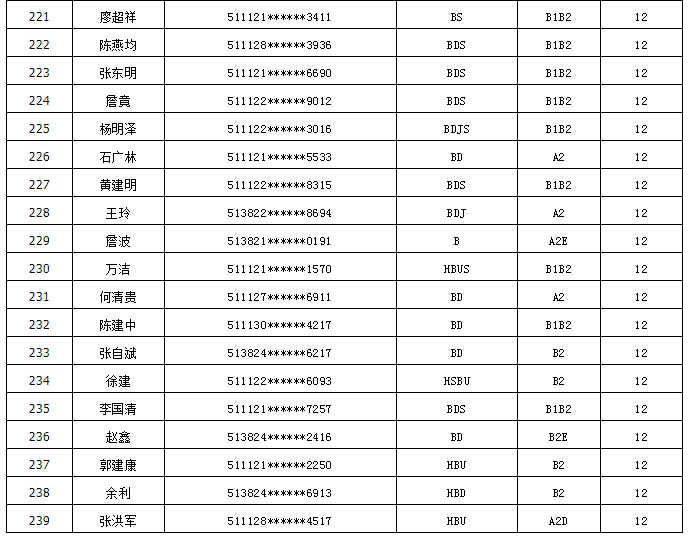 公安人口_丽水流动人口户籍人口占比全省排第十名(3)