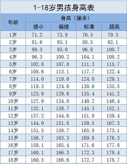 九个月女宝宝身高体重标准值 d4eea252faf646b897aff8b193960c6a.png