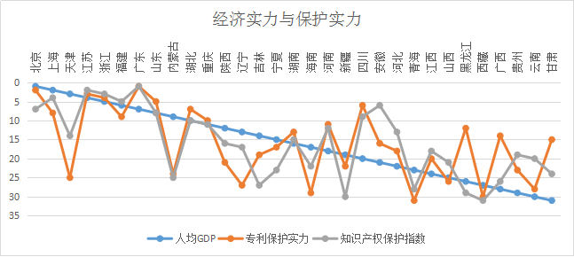 知识产权gdp(2)