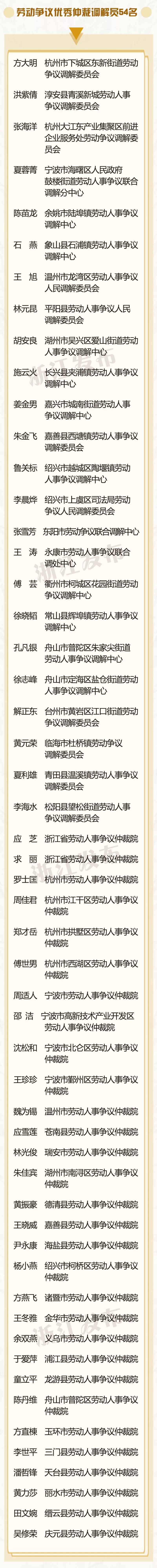 嘉兴这些先进集体和先进个人获得省级表彰有你认识的吗