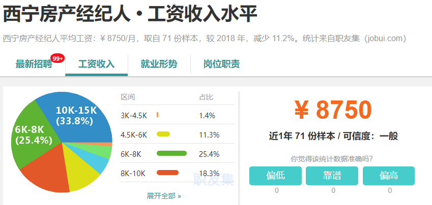 青海人均工资_青海地图(3)