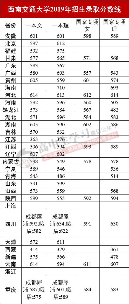 揭秘!“XX交通大学”的毕业生都去修路了吗? 交大系毕业去向大揭秘！