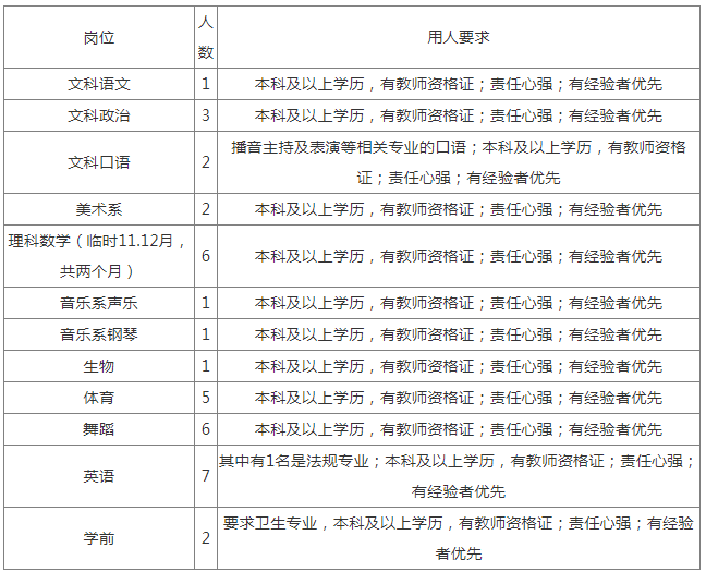 太原幼儿师范高等专科学校补招37名工作人员公告 招聘