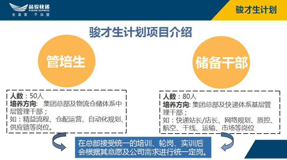 品骏招聘信息_品骏快递马鞍山分公司招聘快递员数名