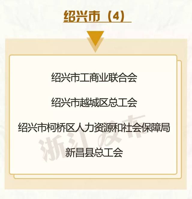 嘉兴这些先进集体和先进个人获得省级表彰有你认识的吗