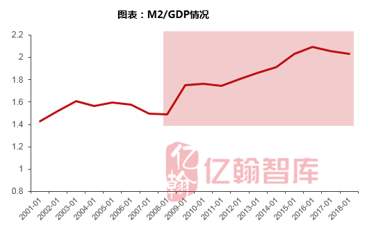 gdp和货币发行