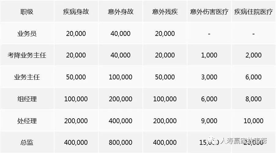 人口投保_车险投保流程图