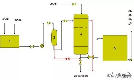 离子交换软水原理是什么_软水是什么水