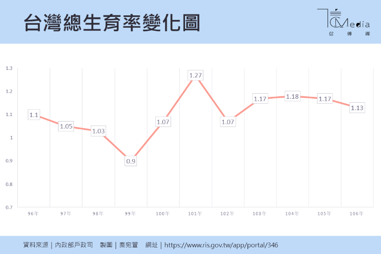 人口率定义_出生人口率