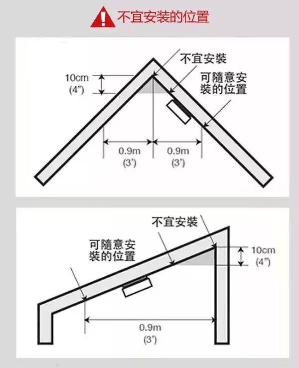 烟雾报警什么原理_烟雾报警图片(2)