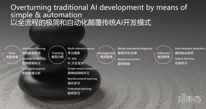 ModelArts培训，如何有效提升我的AI技能？