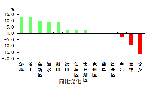梁山县gdp在济宁排名_济宁县市区人均GDP最新排名出炉(2)