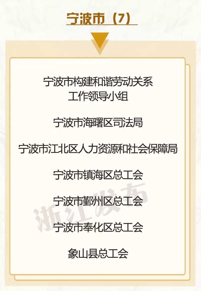 嘉兴这些先进集体和先进个人获得省级表彰有你认识的吗