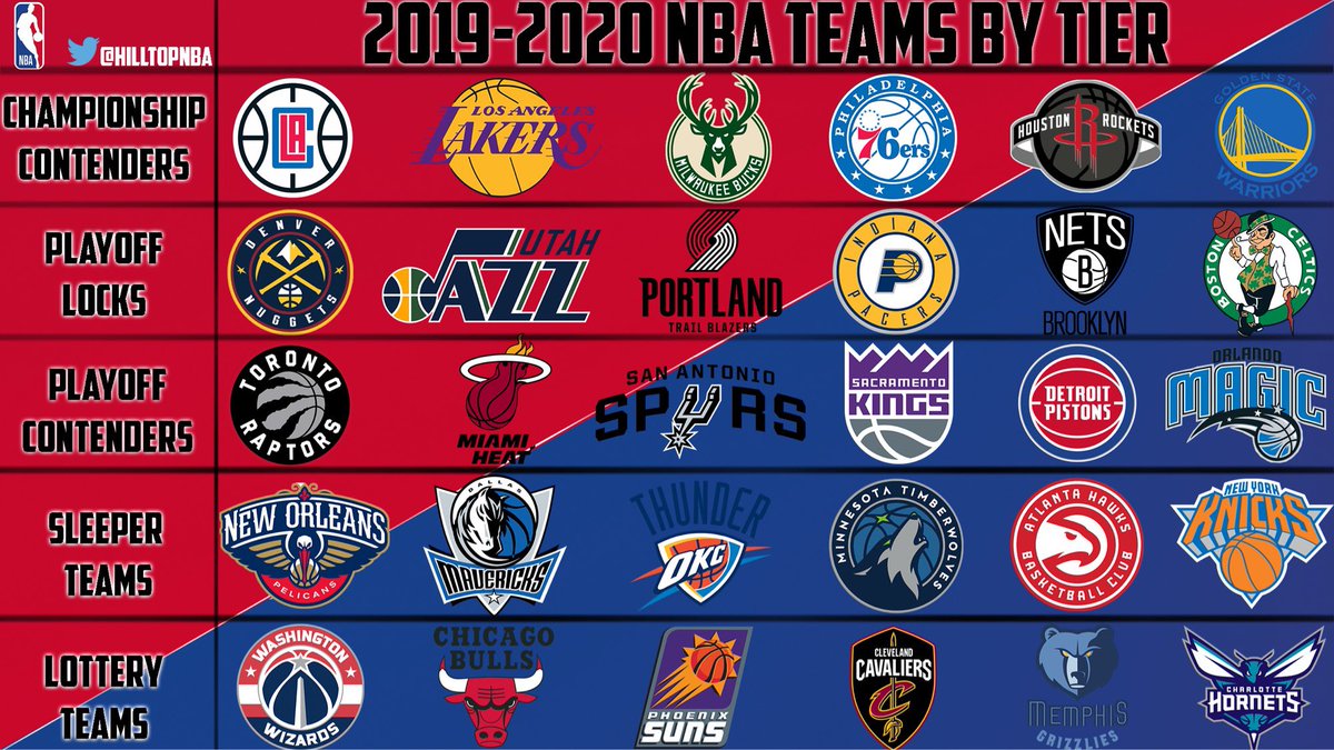 Nba Teams 2020 NBA Teams 2020 Quiz By NolanStark The nba stats