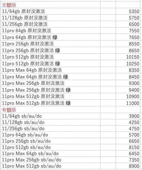 中国移动：下月正式发布5G套餐；iPhone11三机行货渠道价悉数破发；谷歌再投33亿美元扩建欧洲数据中心