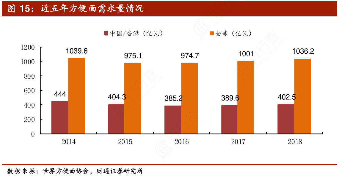 世界人口数据在哪个网站查_世界人口数据图(2)