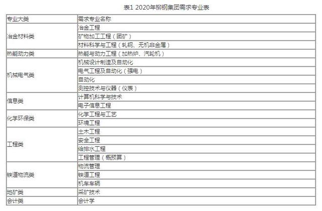 广西1至5月gdp2020_广西桂平2020规划图(2)