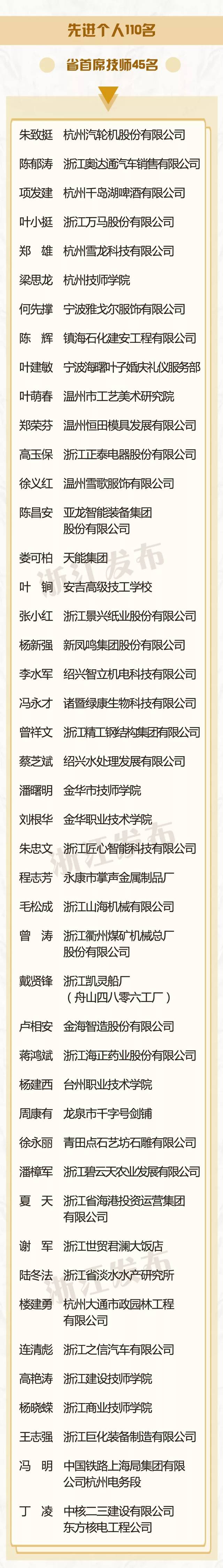 嘉兴这些先进集体和先进个人获得省级表彰有你认识的吗