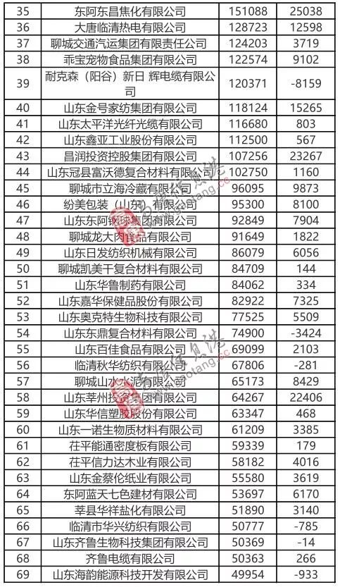 高唐排名_高唐老豆腐图片