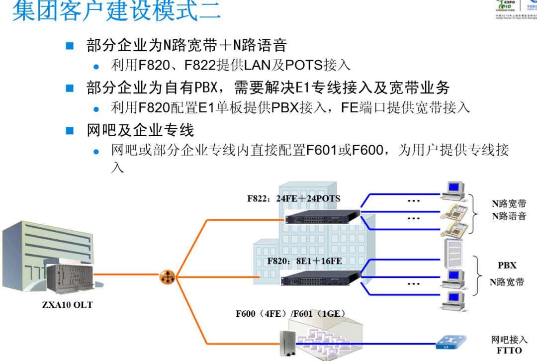 一文读懂pon无源光网络是个什么东西它到底在哪些领域应用