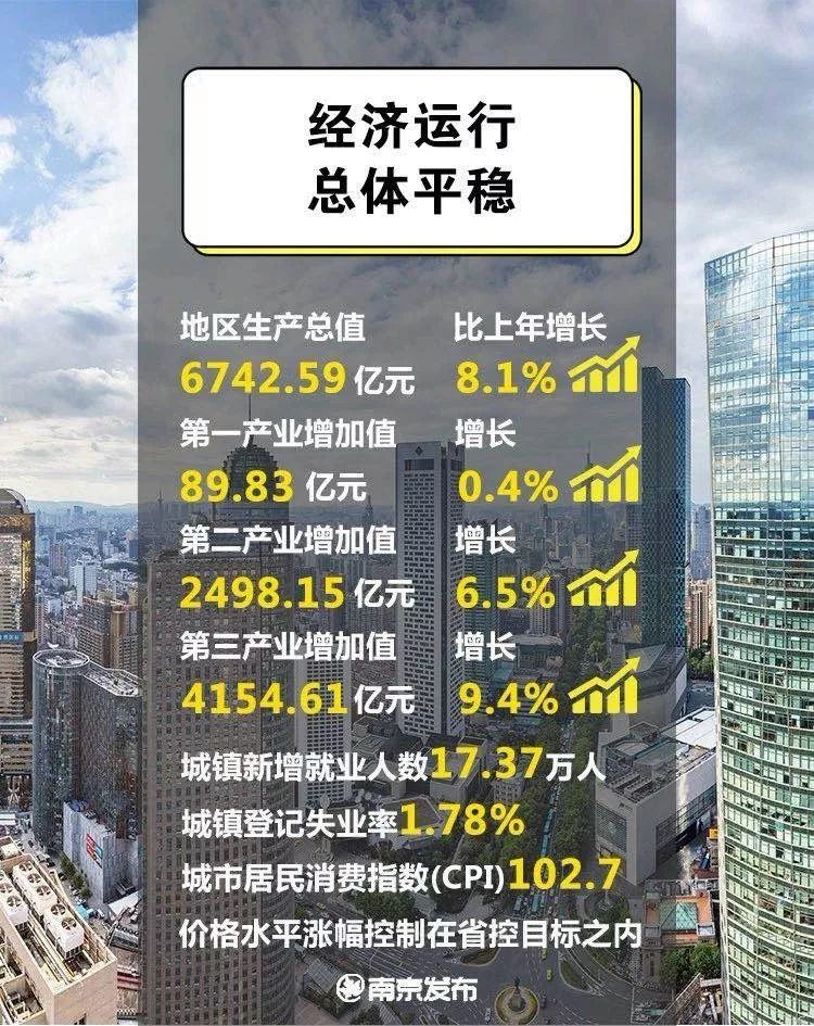 南京产gdp_我的南京电脑版下载 我的南京官方版下载