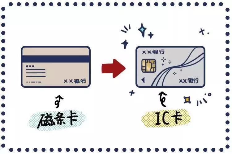 1,尽快到银行将磁条卡升级为安全性更高的 金融ic卡.