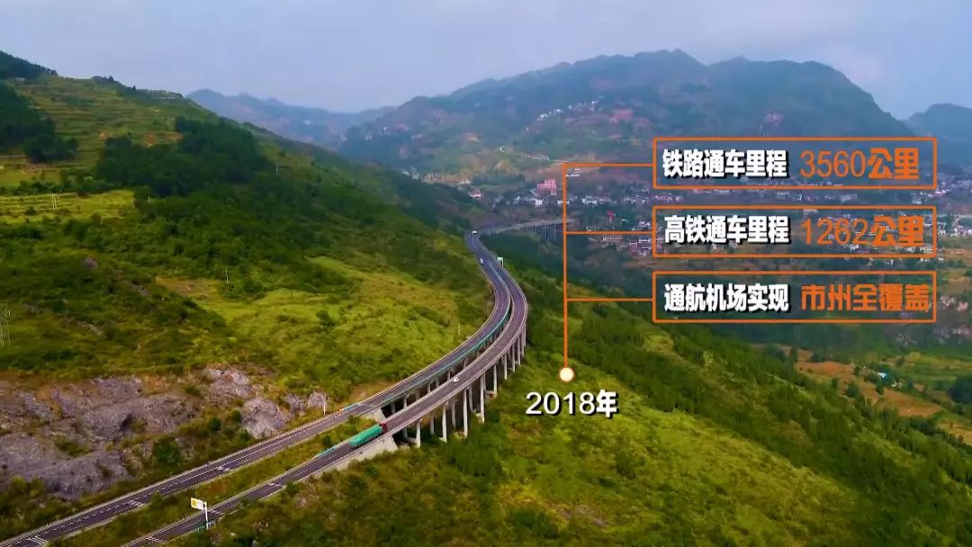 贵州GDP翻四倍_2019贵州gdp曲线图